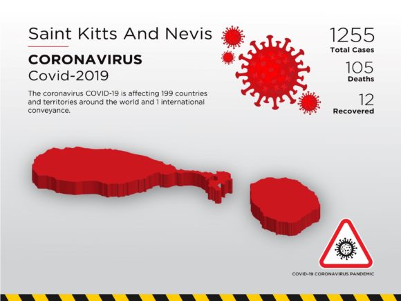 Understanding the Saint Kitts and Nevis Affected Country Visualization in Global Pandemic Context